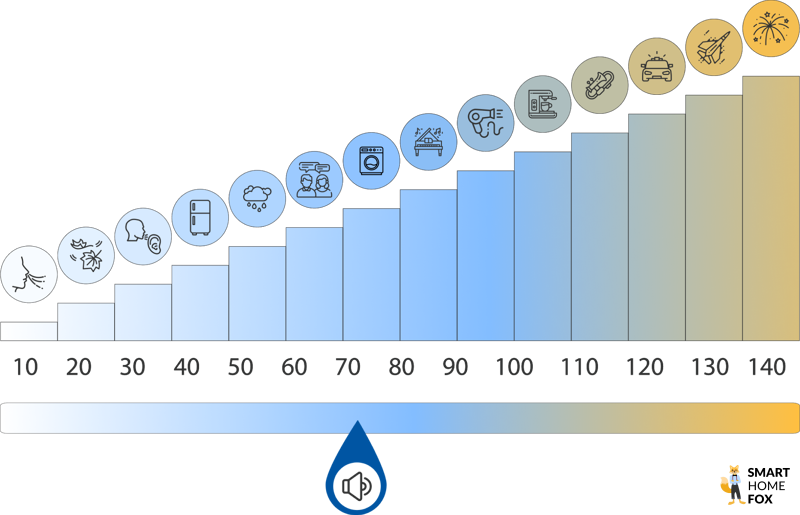 Die Lautstärke ist zu sehen ist zu sehen.